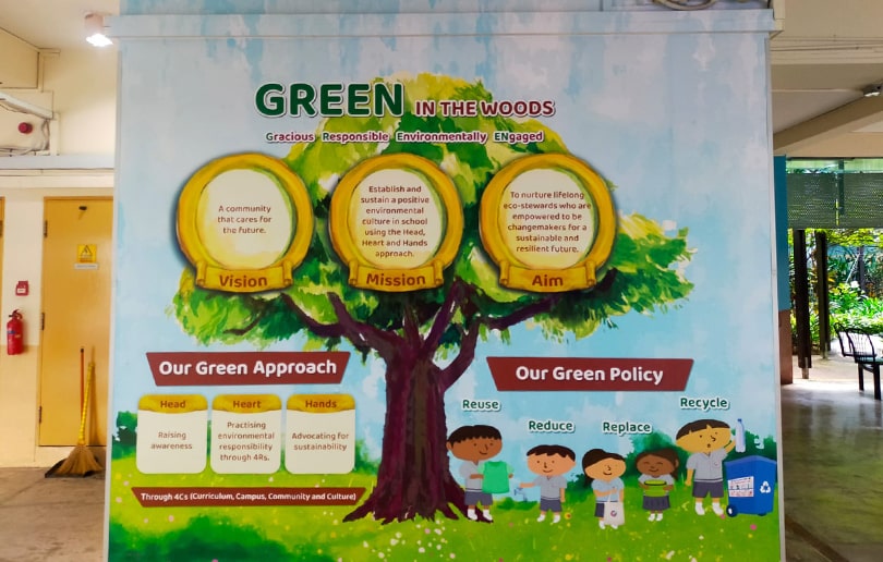 Vibrant school wall mural printed using wall sticker printing in Singapore, featuring a green sustainability theme with tree graphics.